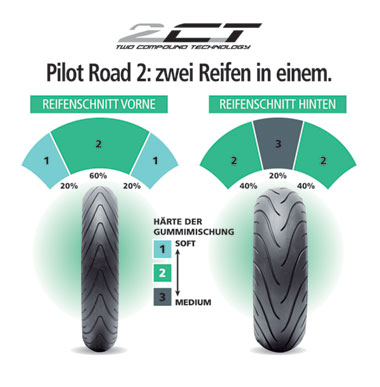 Motorradreifen Zwei Mischungen michelin motorrad reifen 180 55 zr17 73w pilot road 2 a ebay Motorradreifen Zwei Mischungen michelin motorrad reifen 180 55 zr17 73w pilot road 2 a ebay